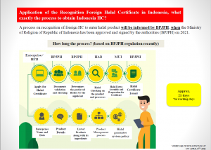 Indonesia Halal Certification - new regulations 2021